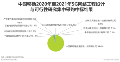 2020年中國(guó)5G新基建發(fā)展研究報(bào)告 網(wǎng)絡(luò)通信工程的新機(jī)遇與挑戰(zhàn)