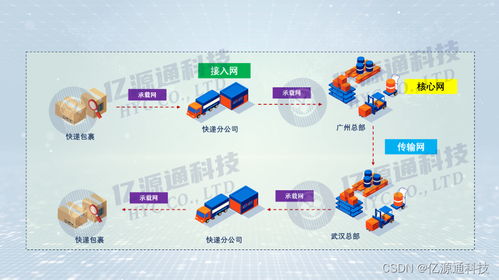 網(wǎng)絡(luò)通信工程的基石 核心網(wǎng)、城域網(wǎng)與接入網(wǎng)小白科普