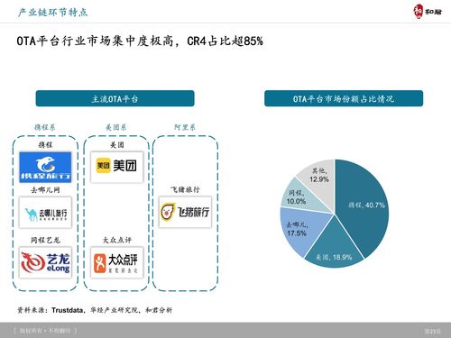 和君咨詢視角 旅游產(chǎn)品體系創(chuàng)新趨勢(shì)、典型案例研究與網(wǎng)絡(luò)通信工程的協(xié)同賦能